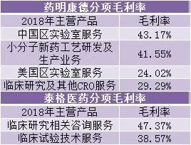 药明康德和泰格哪个好,药明康德对比恒瑞医药深度分析