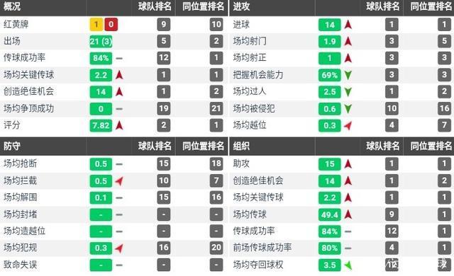 残暴，21岁以下世界第一身价！打爆全欧洲边路的新大腿