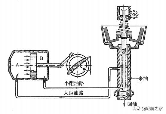 变距桨飞机机械原理,螺旋桨飞机保持平稳的原理