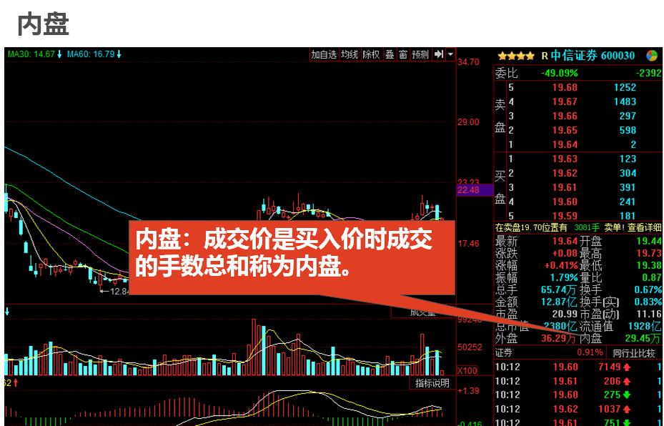 股市新手入门看盘方法,股市中新手看盘技巧