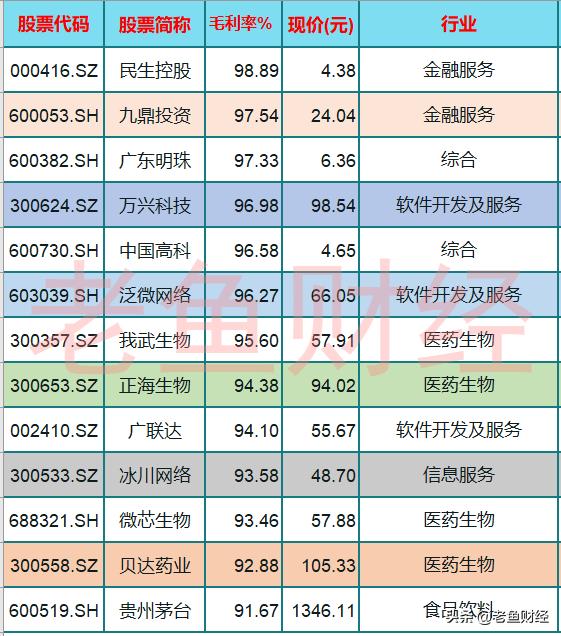 最有潜力接近茅台的股票,未来有可超越茅台的十大个股