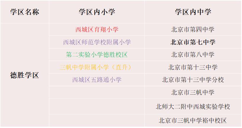 干货|北京西城学区房大扫盲，附学区一览及各片区点评