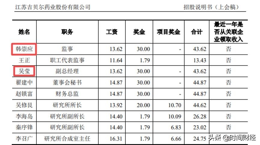 吉贝尔公司事件,吉贝尔药业最新信息