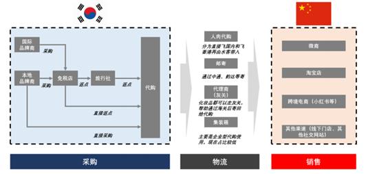 王府井股价暴涨原因,王府井股价上涨原因