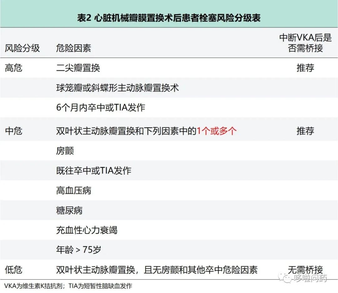 围手术期抗菌药物预防用药的目的,围术期压力性损伤评估与预防