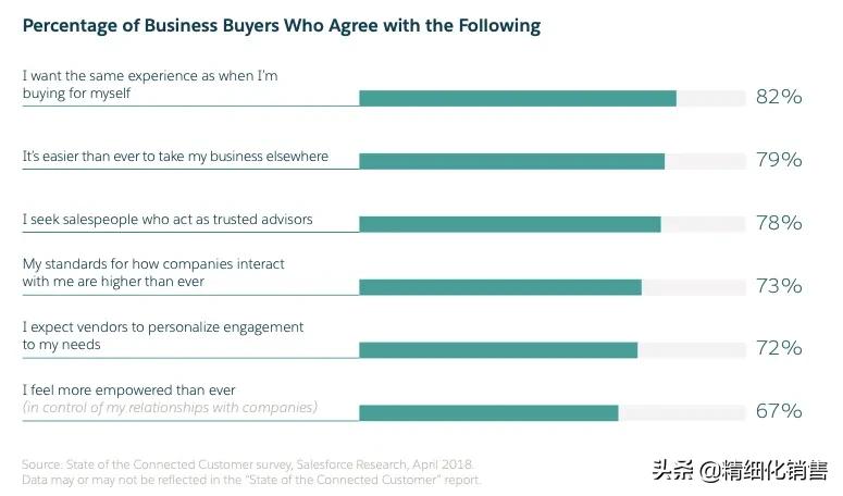 b2b销售总监如何做规划,b2b大客户销售技巧