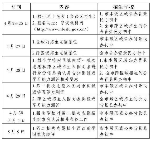 名校探访常青藤,名校探访