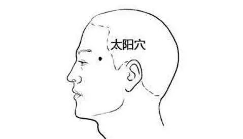 突然眼花模糊看不清按什么穴位,眼睛涩胀模糊按哪个穴位有效