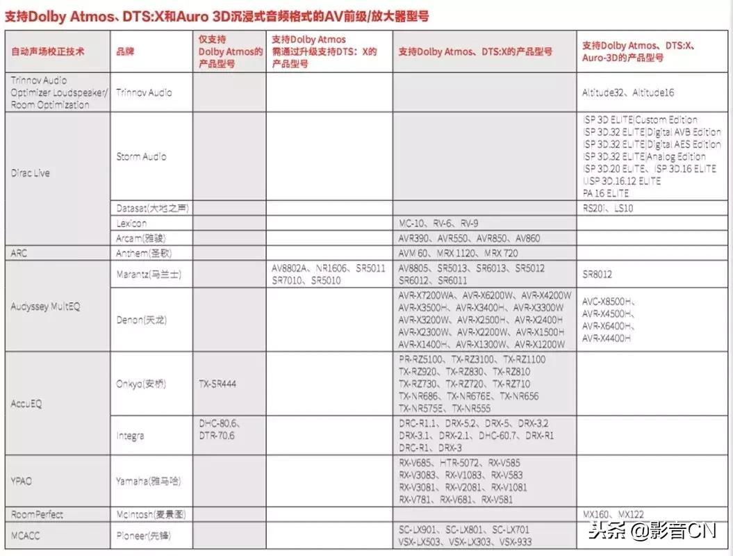 「专题」连载完：主流AV前级/放大器热门机型简介