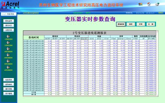 ACREL-3000在苏州医工所变配电系统中的应用