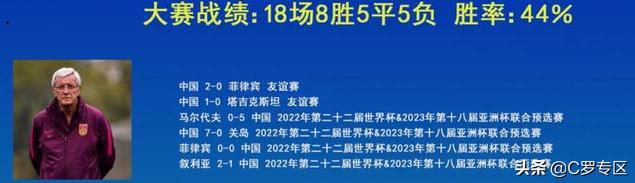 现在对米卢的评价,老球迷评价米卢