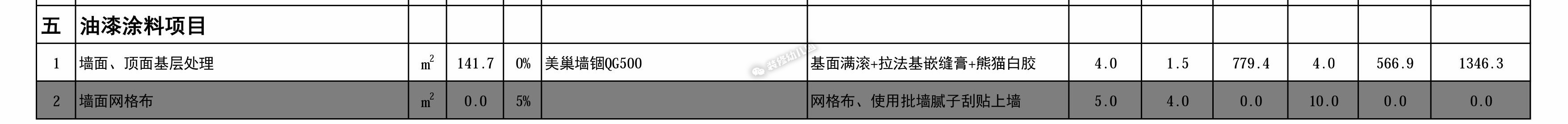 厨房装修预算报价明细表,装修预算报价详细教程