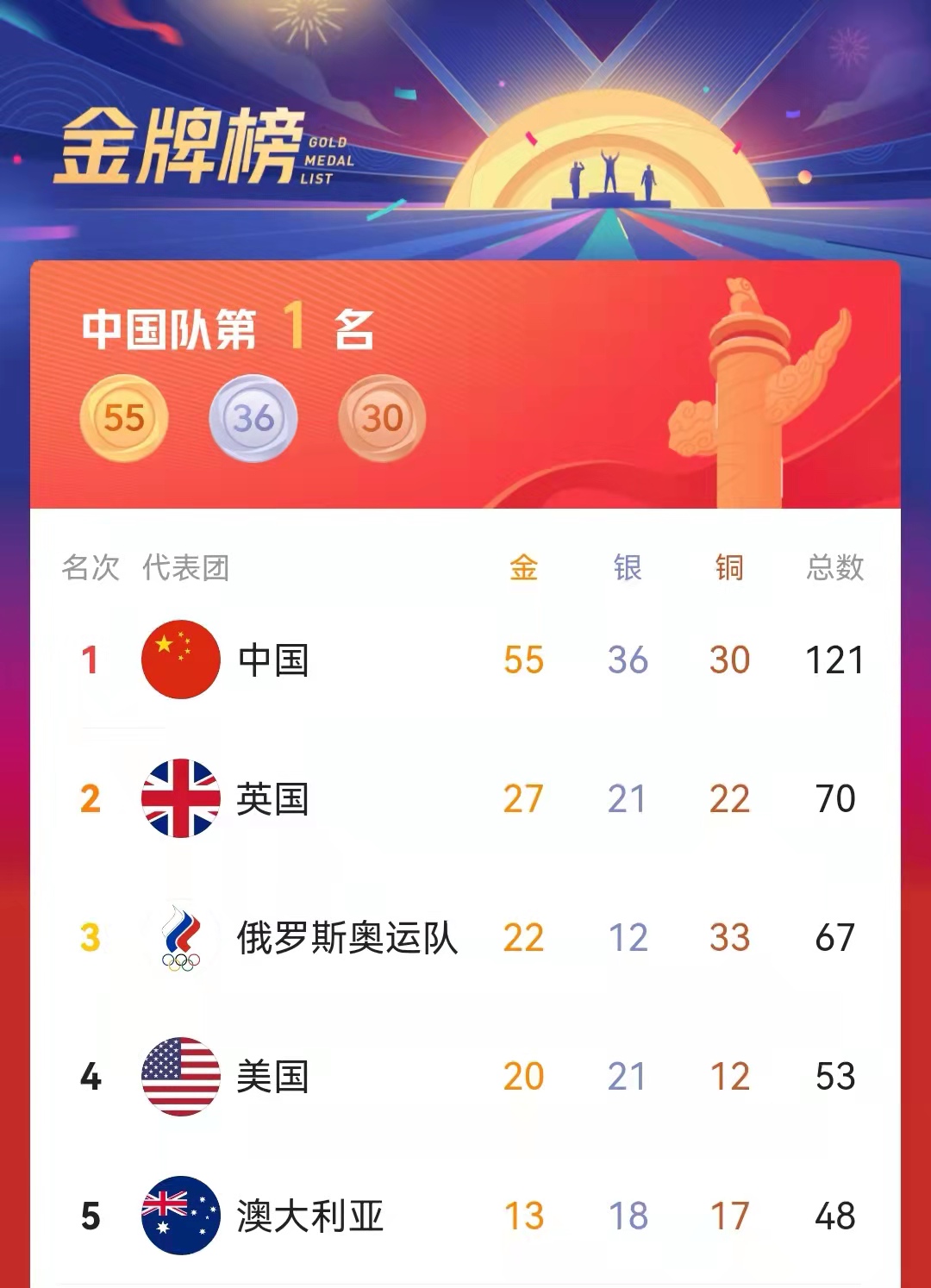 回顾中国盲人足球队夺冠,中国男子盲人足球队再次登顶亚洲