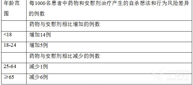 草酸艾司西酞普兰片会长胖吗,草酸艾司西酞普兰片