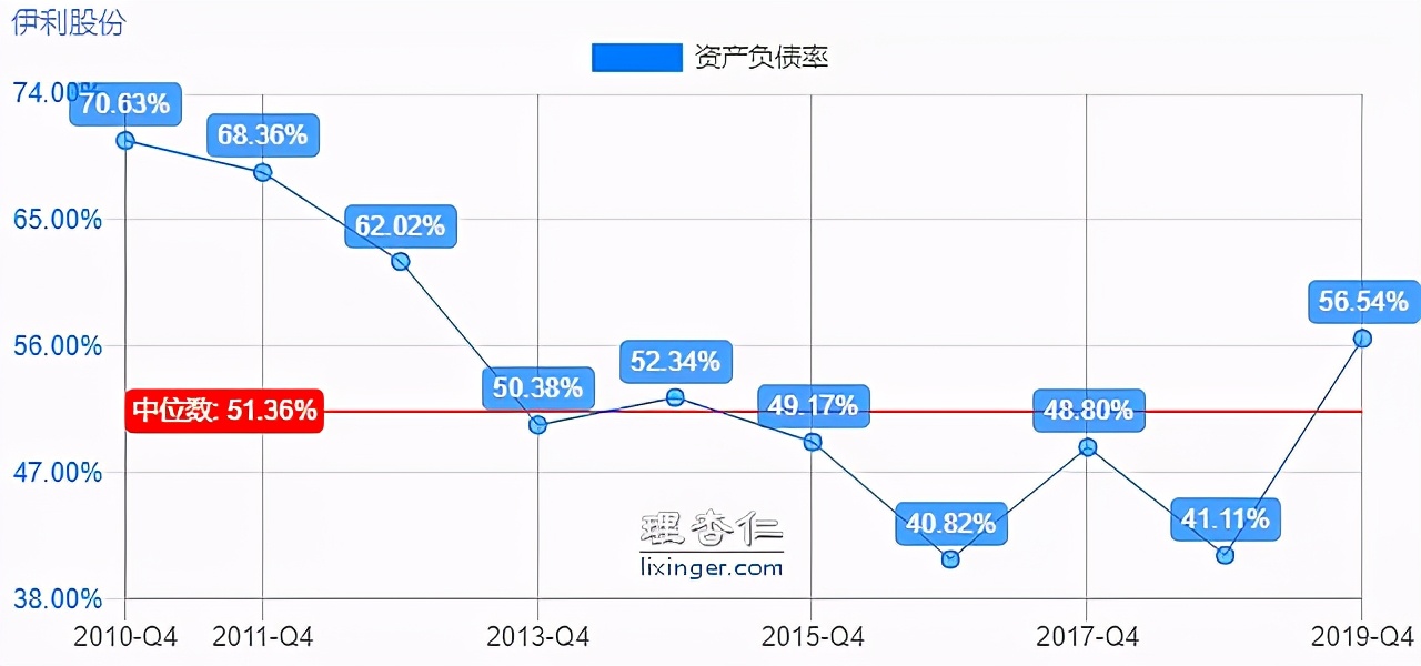伊利股份成长史,伊利股份投资前景分析
