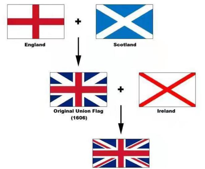 英格兰苏格兰爱恨情仇,苏格兰和英格兰的爱恨情仇