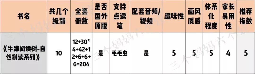 自然拼读十本书,自然拼读书测评