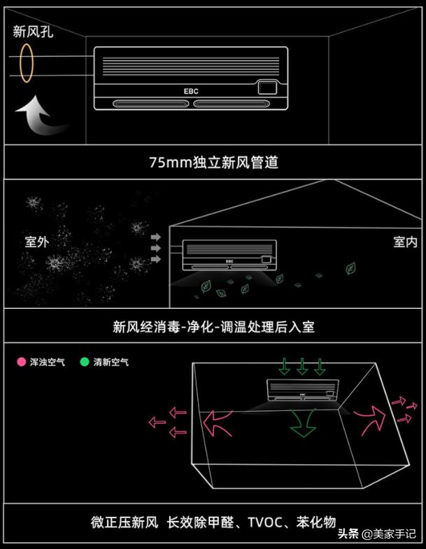 除甲醛空气净化设备是不是智商税,新房子请人上门除甲醛是智商税吗