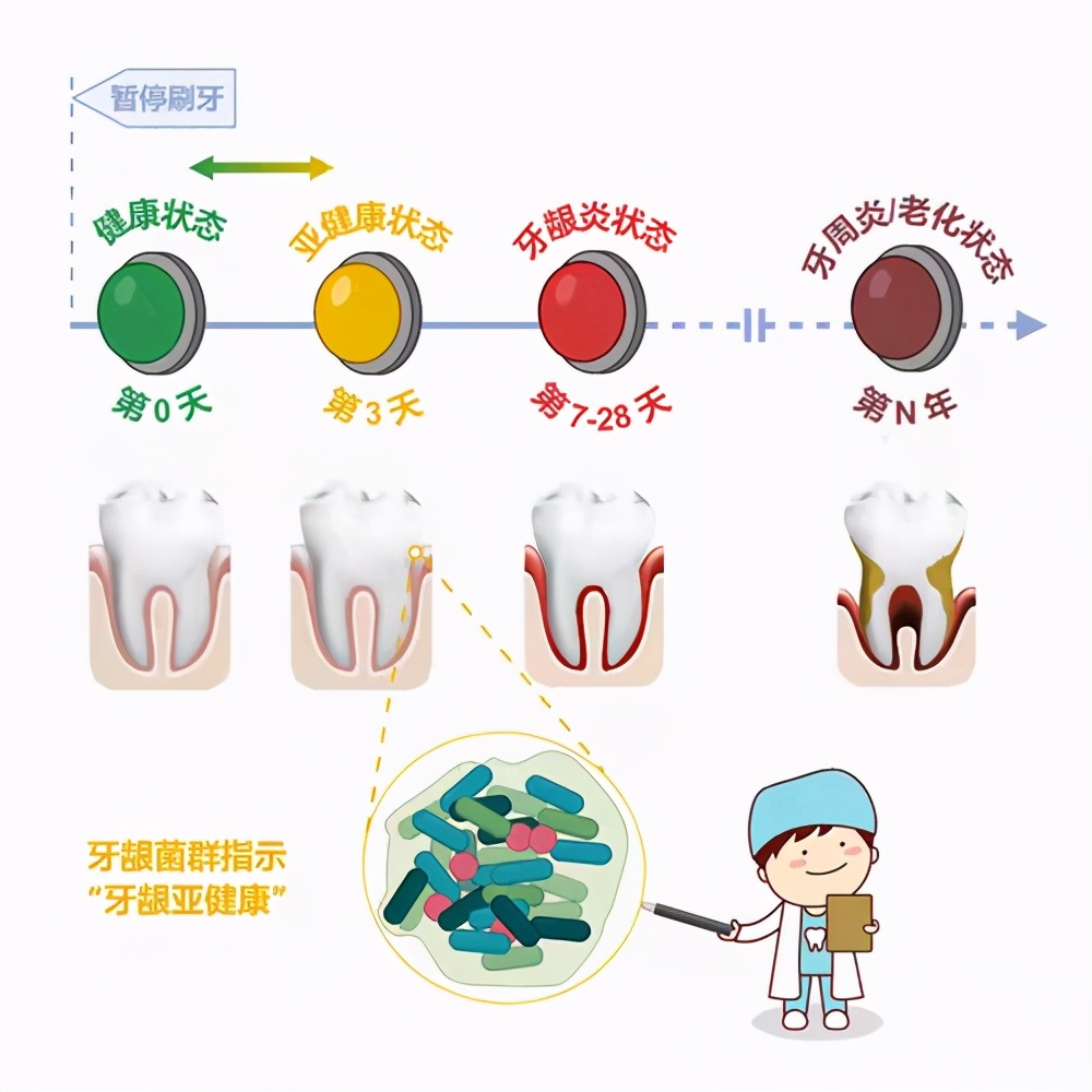 中国牙龈健康专家共识,关于口腔健康的国内外研究现状