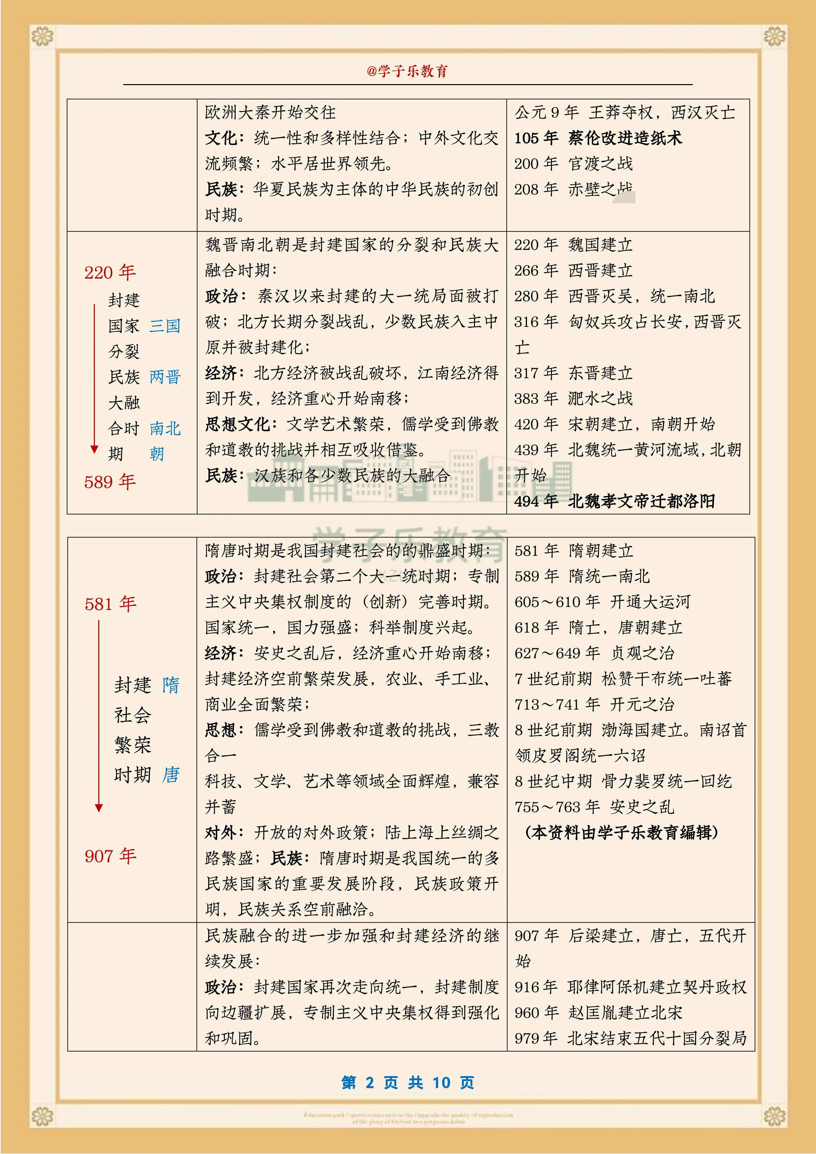 建议打印！中国历史大事年表