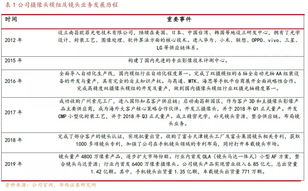 欧菲光光学深度解析,欧菲光深度分析