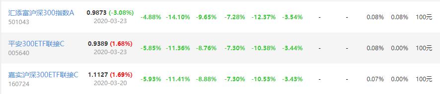 怎么选一支沪深300好的基金,etf基金排行前十名沪深300指数
