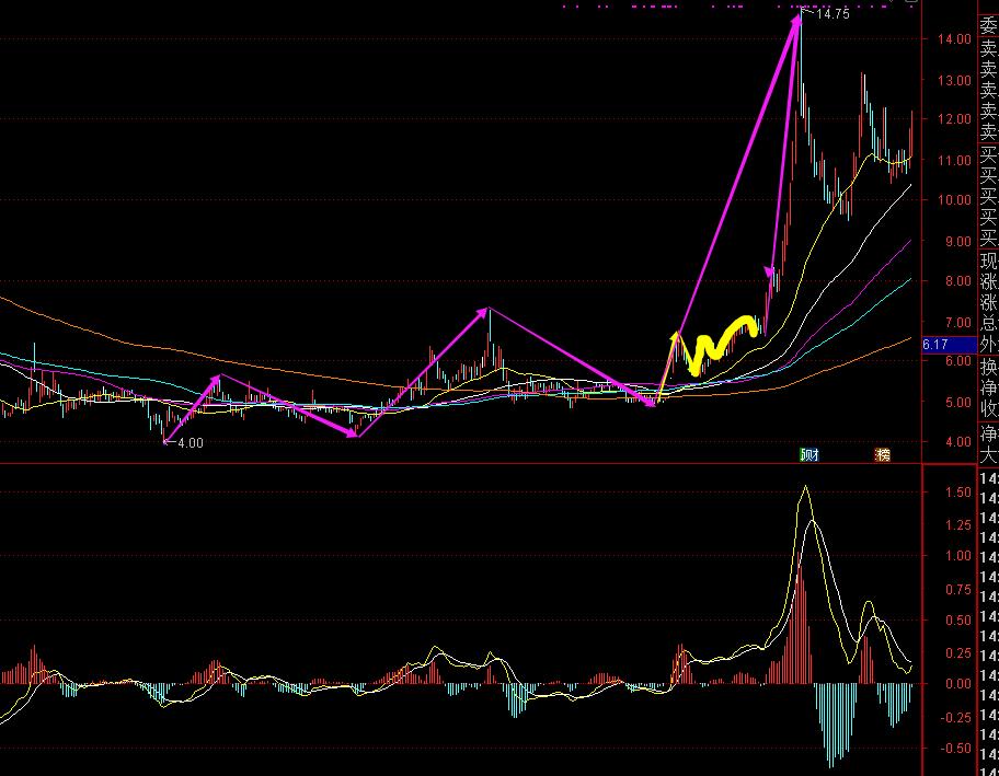 揭秘光正集团大涨的故事