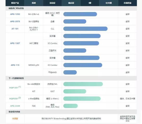 江苏威凯尔医药申请科创板上市,科创板医药排名前十名