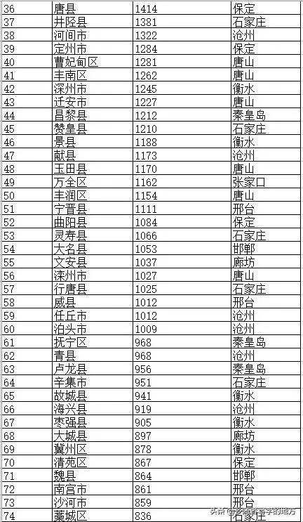 平山县在石家庄区县里边排第几,河北平山行政区划