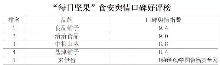 坚果近三日零食热榜,坚果每日坚果排行