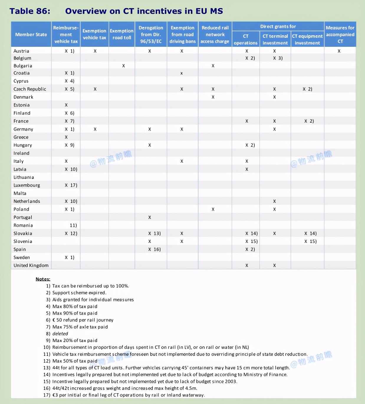 德国物流行业怎么样,德国物流解决方案