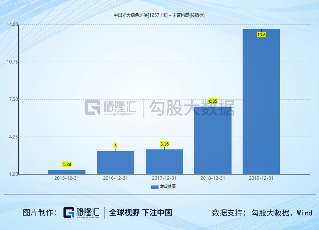 中国光大绿色环保2022年报,中国光大绿色环保股价实情