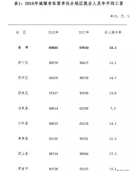 2022阜阳职工平均工资,阜阳人真实收入