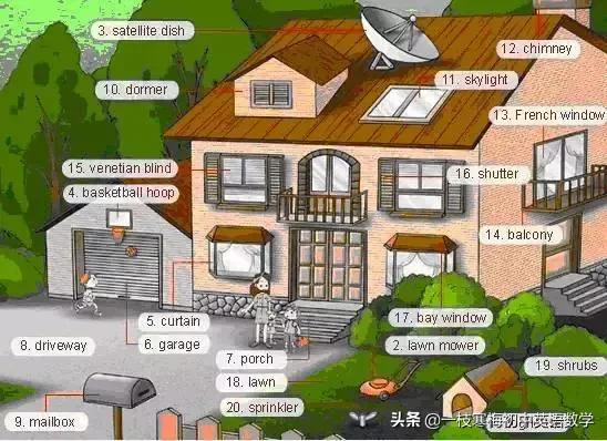 34张图教你记住英语中所有生活用词！