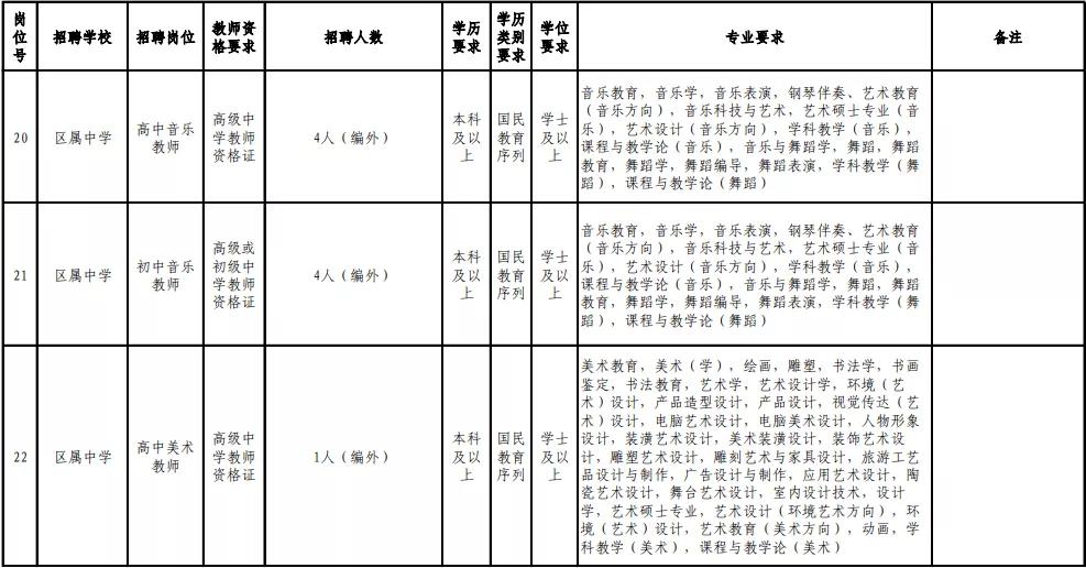 福州编内教师工资待遇,福州晋安招聘编内教师