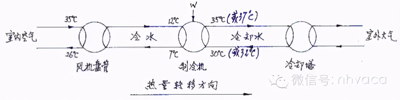 什么是风机盘管水温双控,什么是风机盘管空调