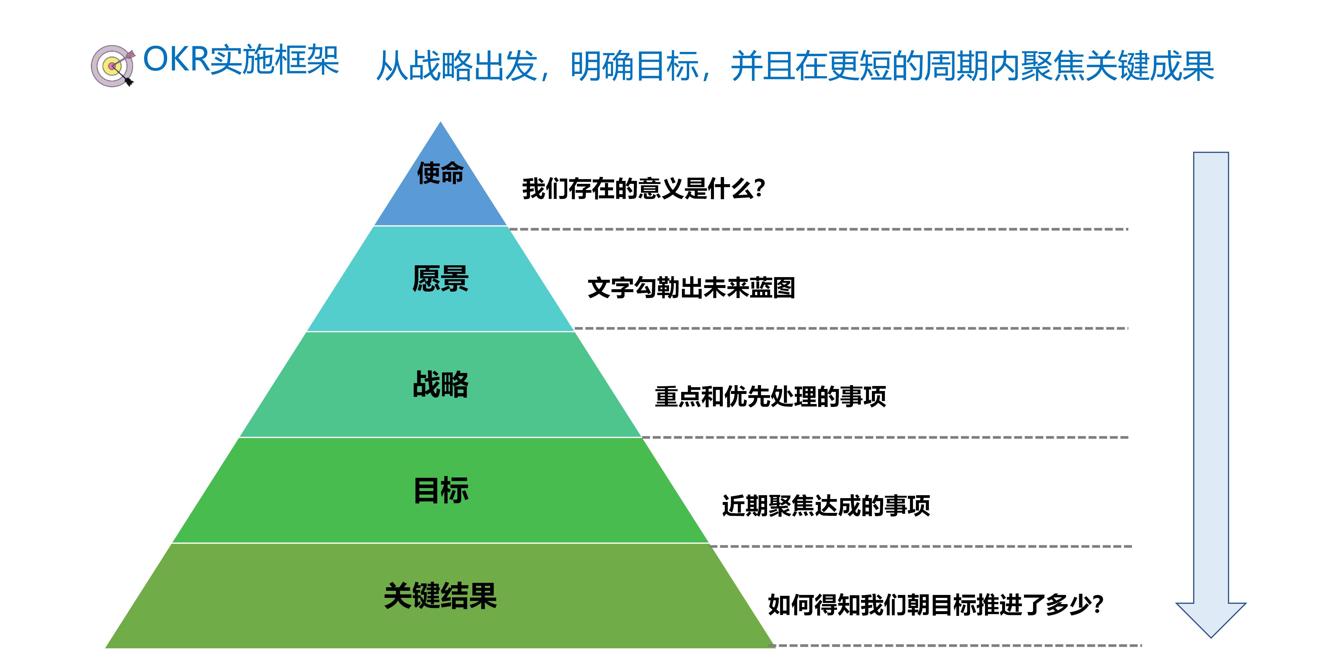 企业管理okr模板案例大全,人力资源总监okr个人目标模板