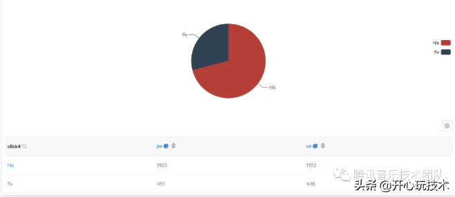 全民k歌作品推荐是怎样推的,全民k歌是怎样推流