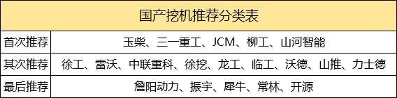十大不建议购买的挖机品牌,2020全球挖机十大品牌排行
