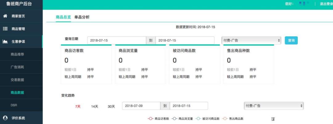 鲁班电商新手运营怎么做,鲁班电商运营全套知识干货