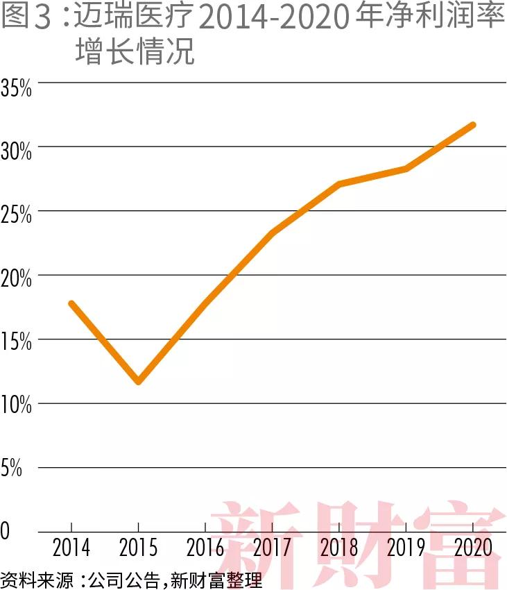 深圳战新企业创新志迈瑞医疗30年从0到5000亿市值的中国制造之路