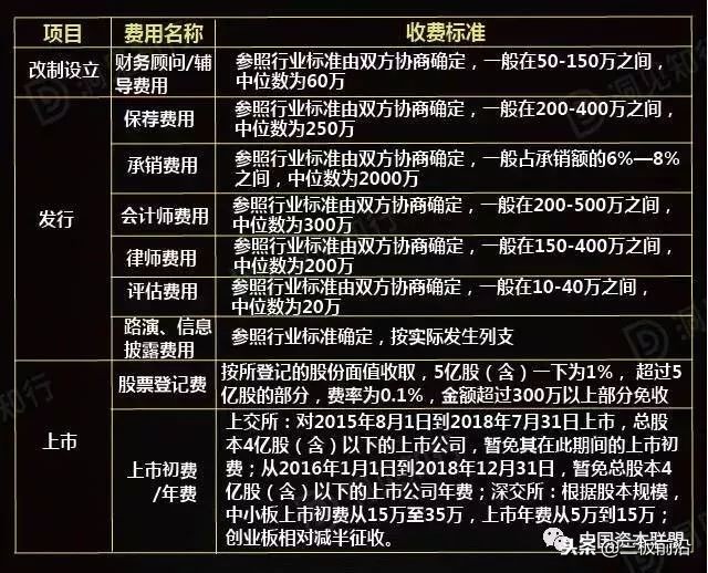 企业上市资本运作的九种手法,企业资本运作及ipo上市