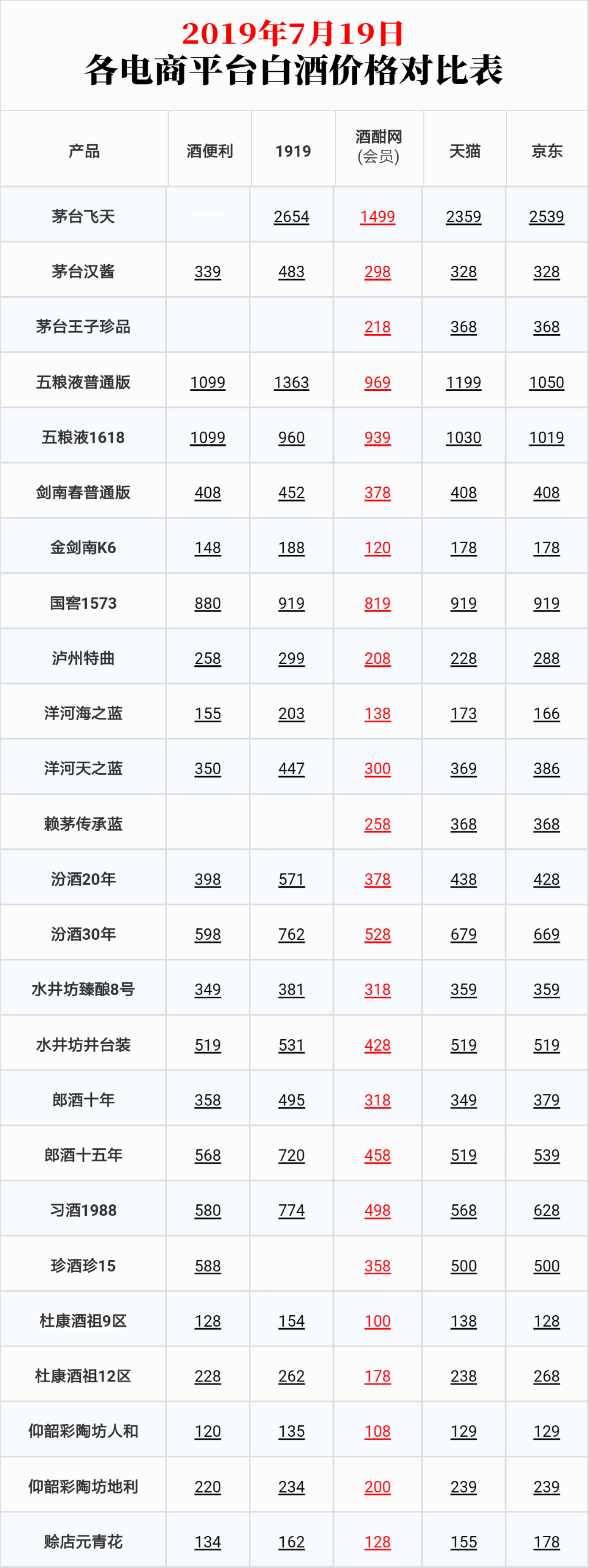 古井贡酒与年份原浆的区别,古井贡年份原浆生肖是什么酒体