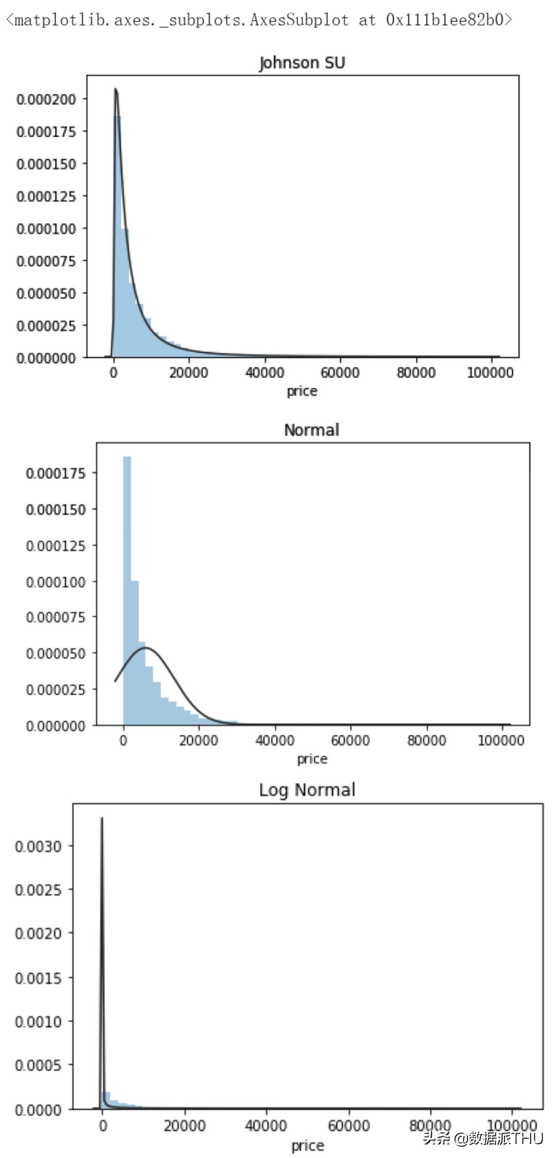 数据分析零基础好学吗,数据分析入门课程链接