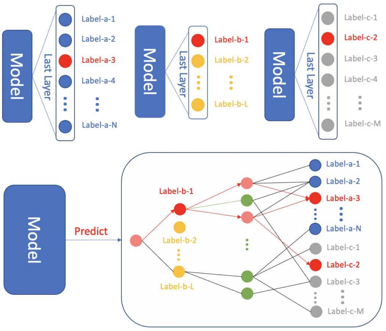 2023icml论文结果,icml2022计划
