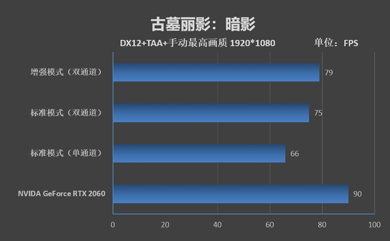 锐龙r7-4800h笔记本推荐,华硕锐龙7nm笔记本测试