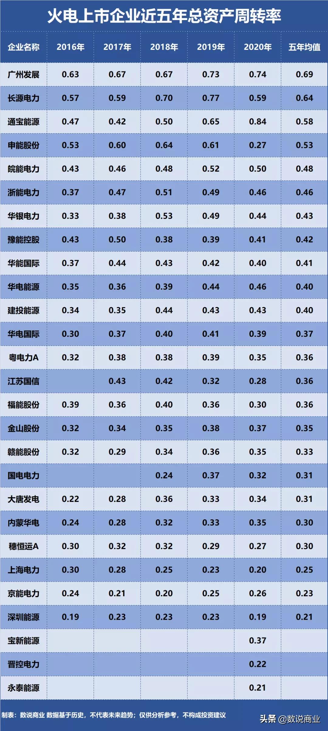 华能国际的电力在哪里,华能国际电力在中国发电企业排名