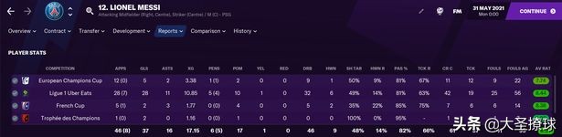 《足球经理》和《FIFA》模拟新赛季梅西在大巴黎表现:结果如何?