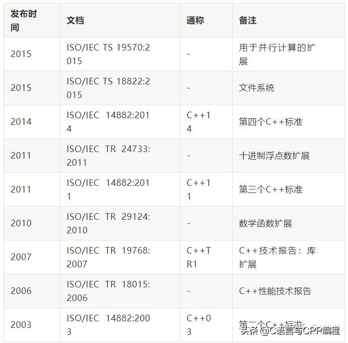 学c+必看的书,完全零基础学习c+看哪些书