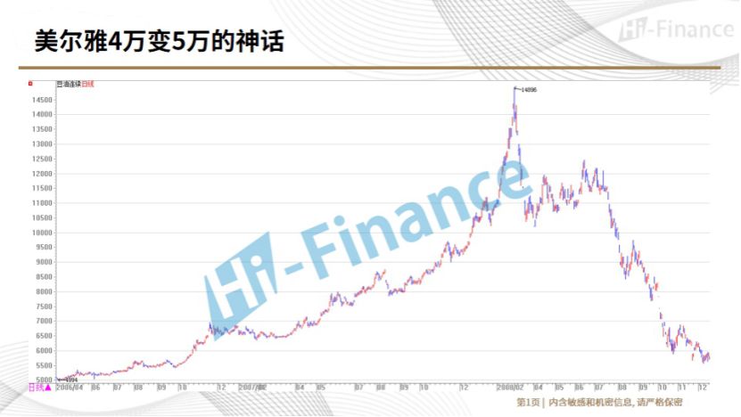 期货高手日内交易一招制胜法,期货投资高手分享实战经验视频